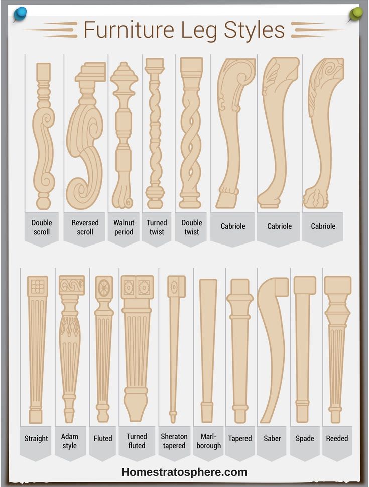 different types of furniture leg styles