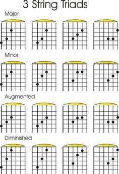 the guitar chords for 3 string frets