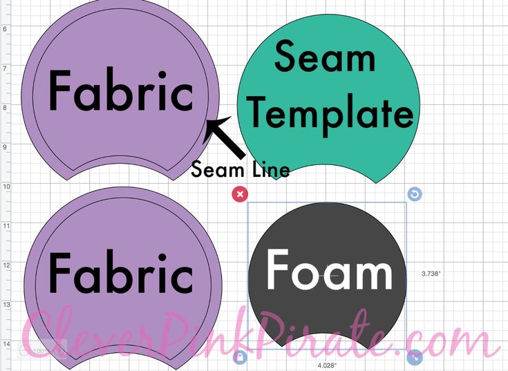 three circular labels with the words fabric, foam, and foam in different font styles