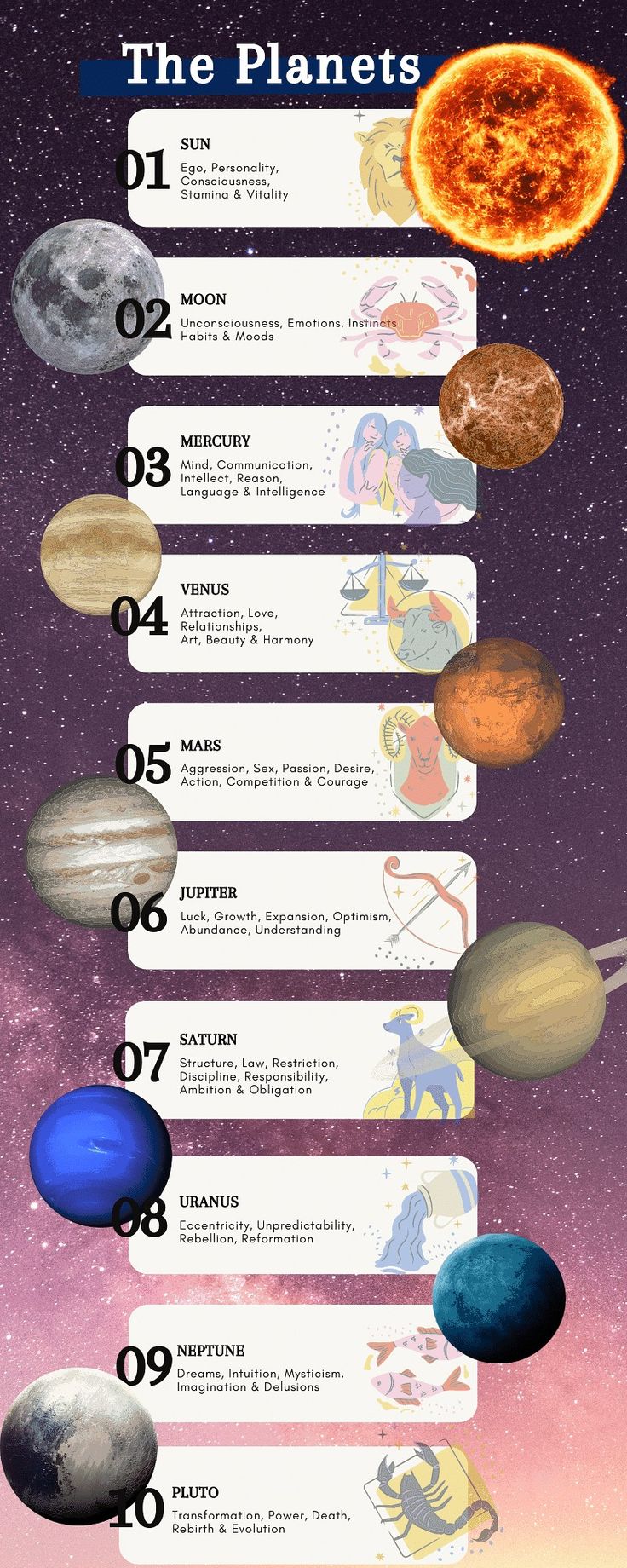 Astrological Birth Chart Guide & Planet Meanings Planets And Meanings, Planet Placement Meaning, Planet Meanings Astrology, Planets And Their Meaning, How To Read Your Birth Chart, Birth Chart Meanings, Planets Meaning, Tarot Remedies, Planet Meanings