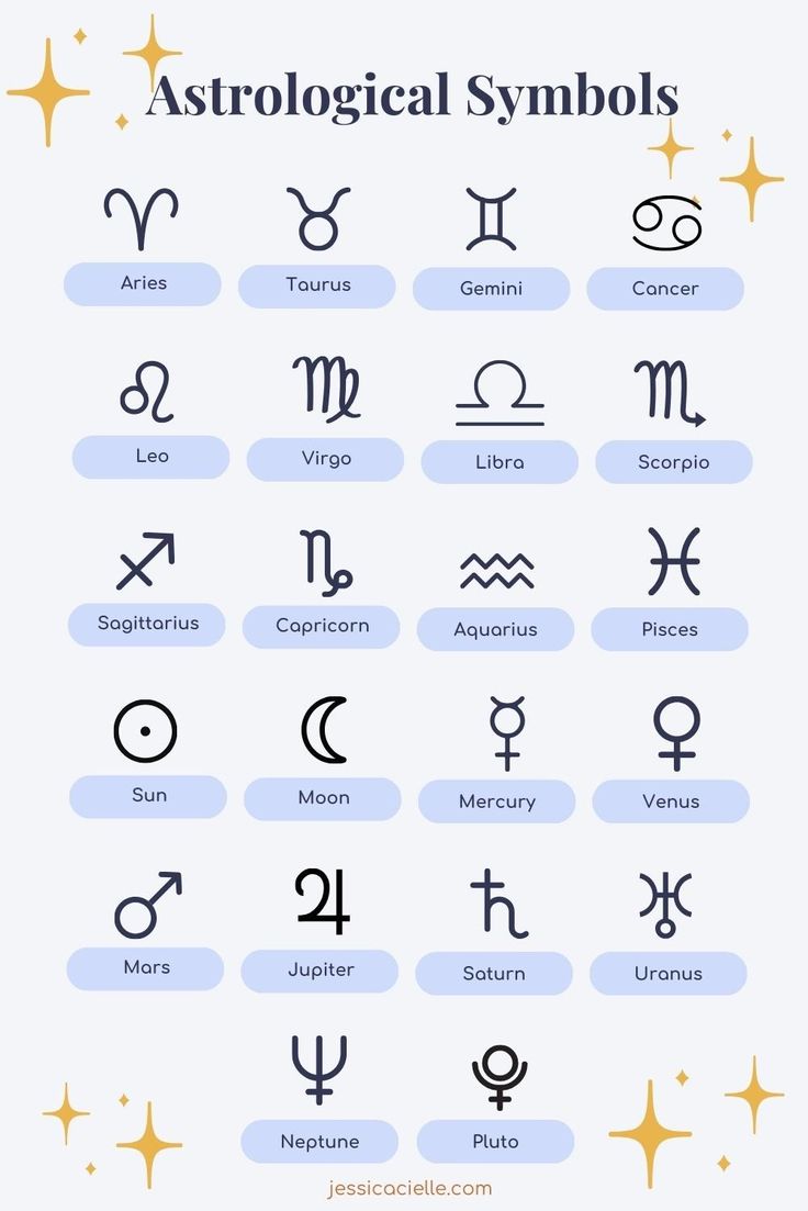 This infographic beautifully presents the mystical world of astrology, showcasing all the zodiac signs and planet symbols in one stunning visual. Celestial Language, Zodiac Sign Symbols, Birth Symbols, All The Zodiac Signs, Natal Chart Astrology, Astrology Aesthetic, Celestial Elements, Zodiac Signs Symbols, Zodiac Characters