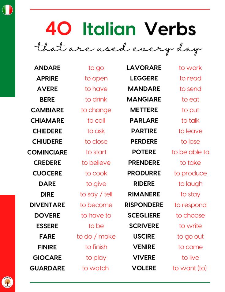 the italian verbs are written in red, white and green with words that read 40 italian verbs