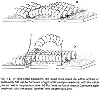 the diagram shows how to make an insect bed