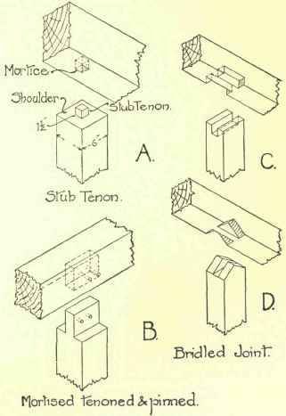 the diagram shows different types of materials used to make an architectural structure, and how they are