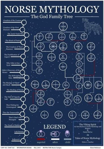 a blue poster with the names and symbols for various types of trees