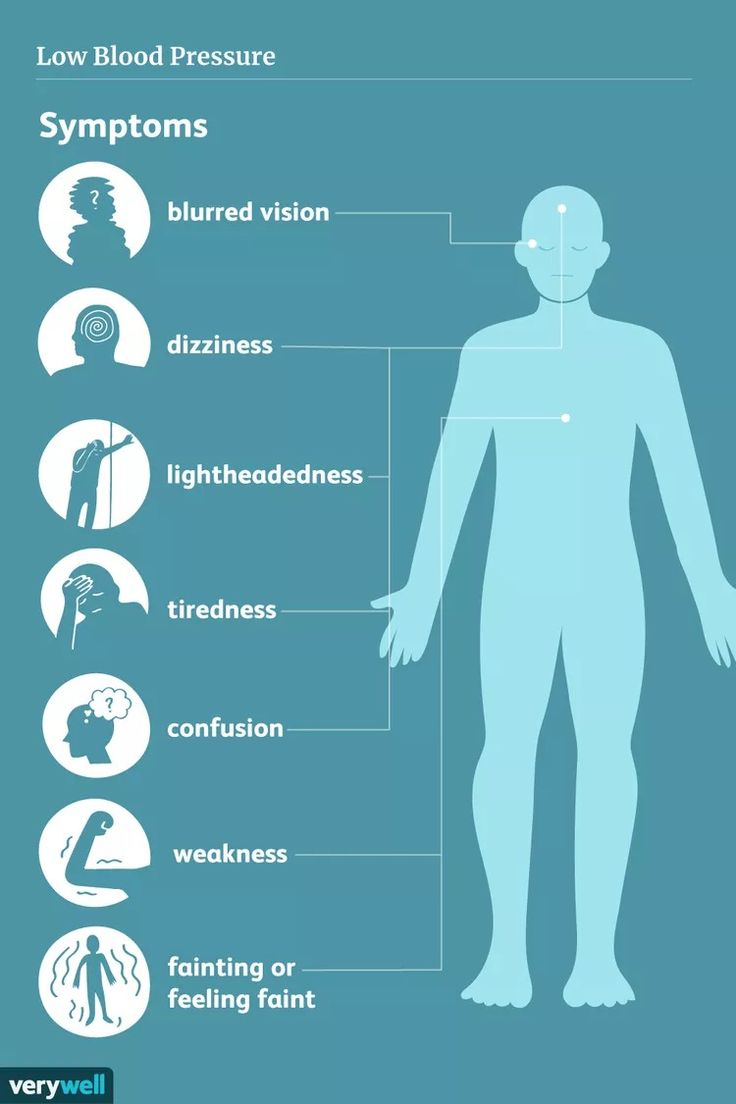 Signs, Symptoms, and Complications of Low Blood Pressure Low Blood Pressure Symptoms, Blood Pressure Symptoms, Low Blood Pressure, Pressure Canning, Brain Fog, Signs And Symptoms, Low Pressure, Physical Health, Digestive Health