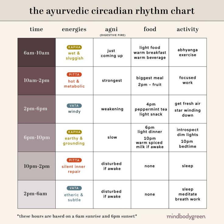 Ayurvedic Schedule, Ayurveda Vata, Ayurveda Diet, Ayurveda Recipes, Ayurvedic Diet, Ayurvedic Skin Care, Sleep Exercise, Ayurveda Life, Vata Dosha