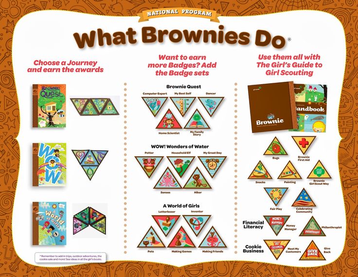 what brownies do poster with instructions for children's crafts and books on it