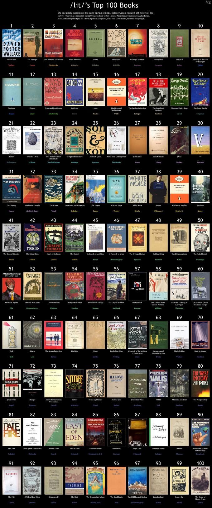 a large poster with many different types of books on the front and back cover, all in