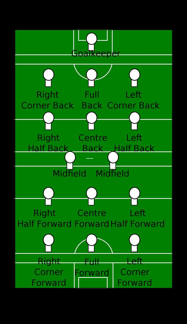 a soccer field with the names of all teams and numbers in each team's positions