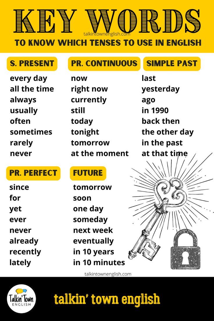 a poster with words that say key words to know which tense is in the english language