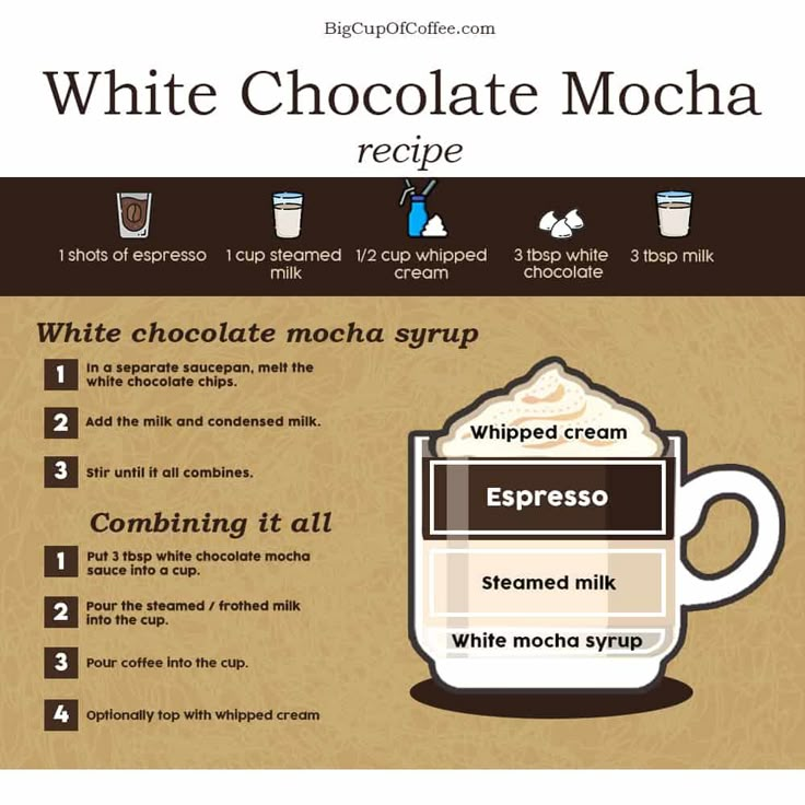 the recipe for white chocolate mocha is shown in this info sheet, with information about how to make it