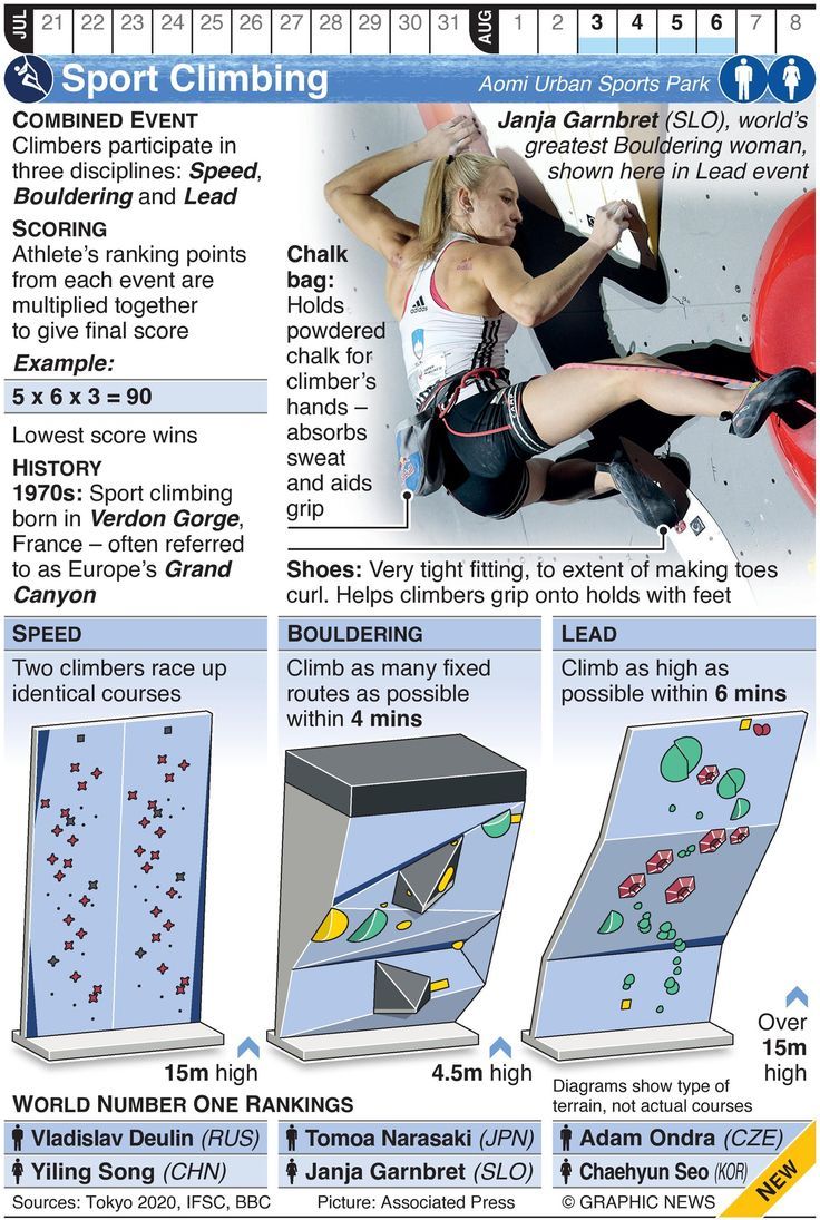 an info sheet describing the different types of climbing equipment and how they are used to climb