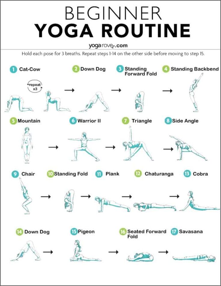 the yoga routine for beginners is shown in this poster, with instructions on how to do