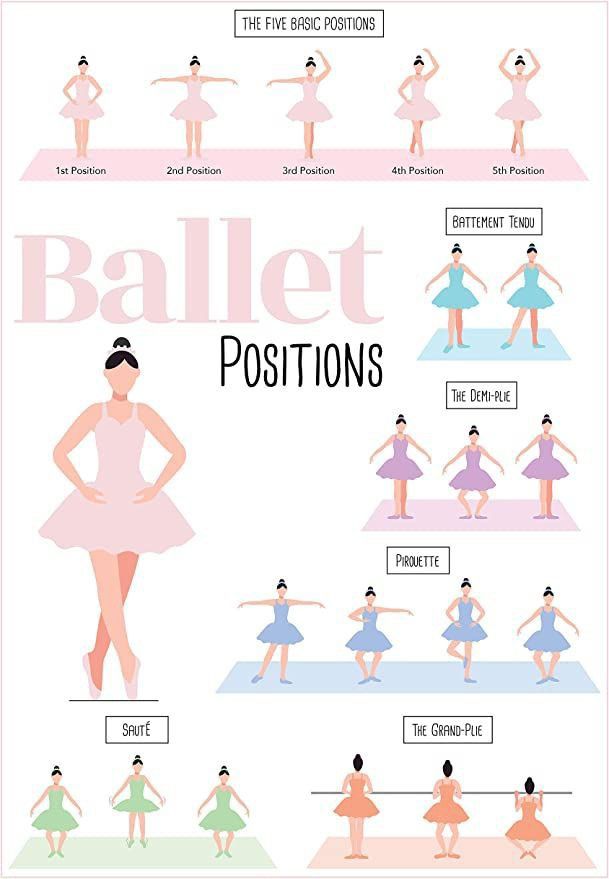 an info sheet with different types of ballet costumes