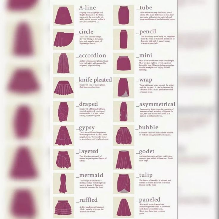 Different types of skirts👗 Comment which is your favrt..?? #different #types #of #skirts #fashiondesigner #fashiontrends #fashionista #fashionguidence #forladies #fashionforeveryone #stylish #stylenation Different Types Of Skirts Style, Skirt Types Chart, Types Of Bottoms, Skirt Types, Types Of Clothes, Types Of Clothing Styles, Type Chart, Oc Creator, Fashion Career