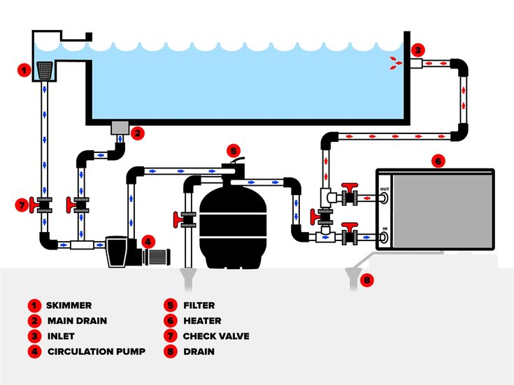 an image of a water heater diagram with instructions on how to install the tank