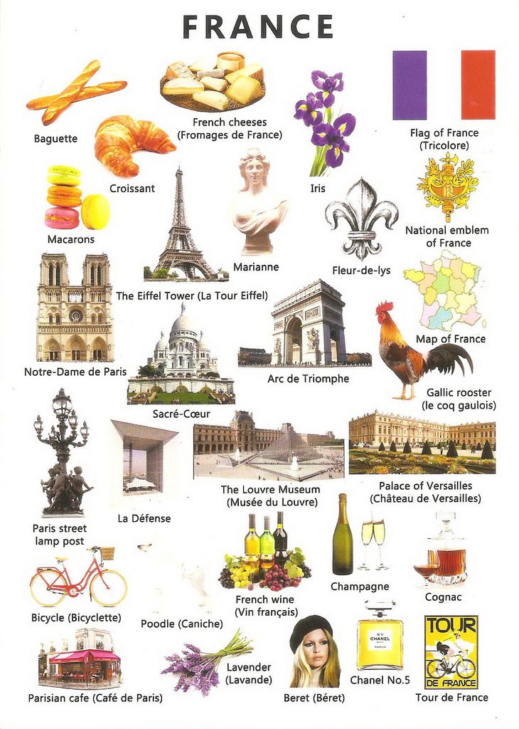 an image of france with all the different things in it's place names and pictures