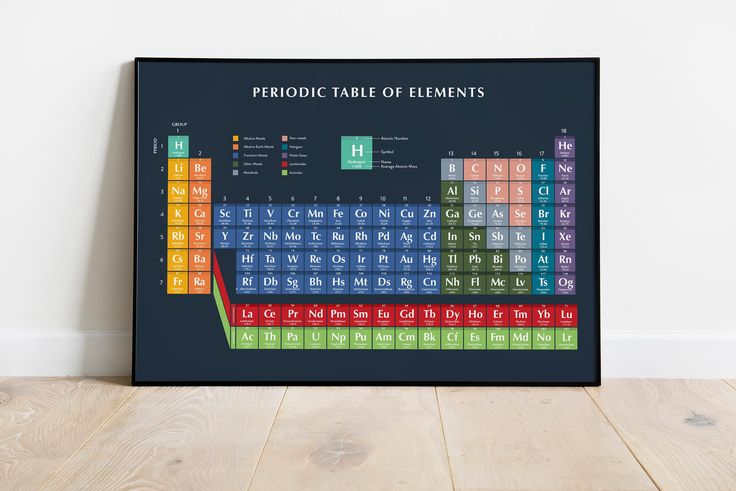 a framed poster with the elements of the periodic table on it's black frame