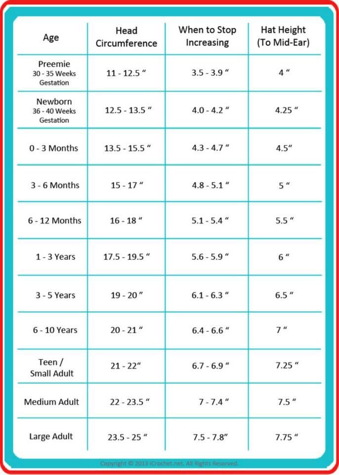 the height chart for each child's height and weight, with numbers on it