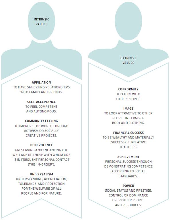 two different types of resumes are shown in this graphic above the image is an info sheet