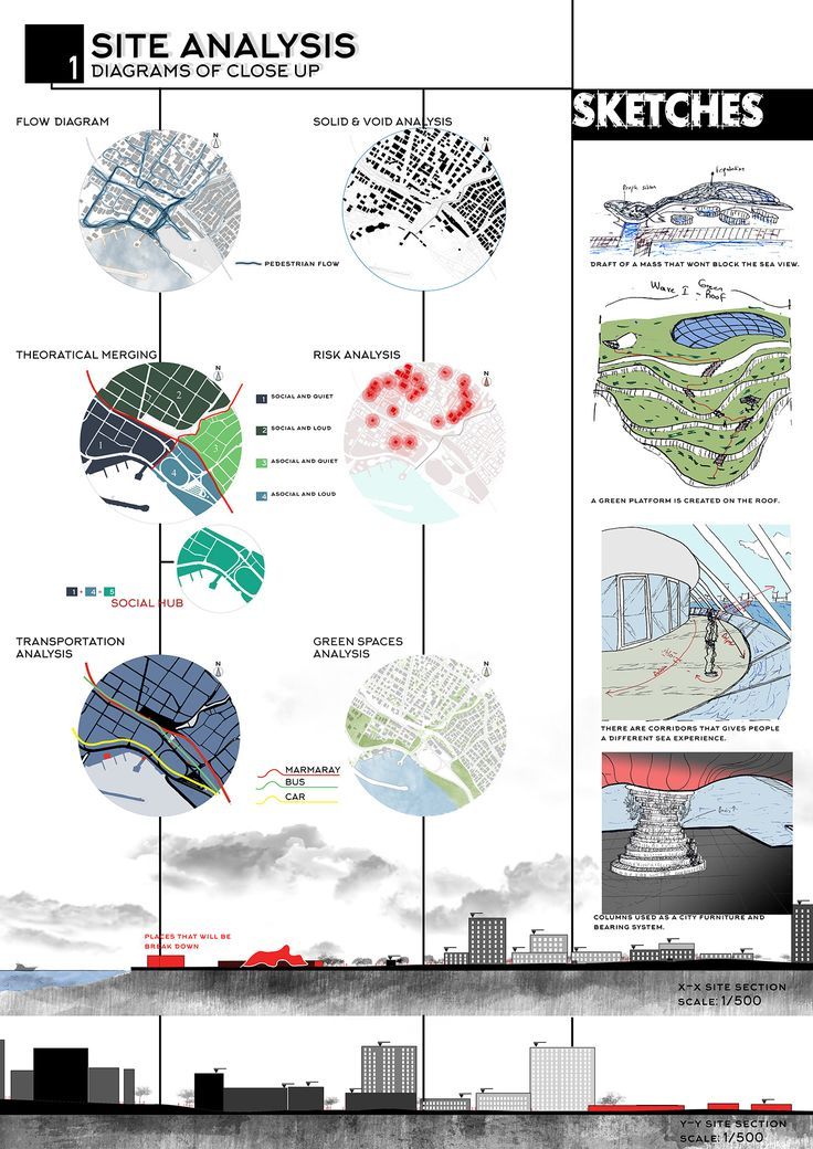 an architectural diagram shows the various areas in which people can see what they are doing