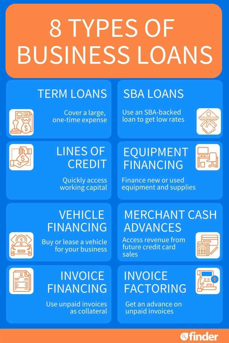 the 8 types of business loan info