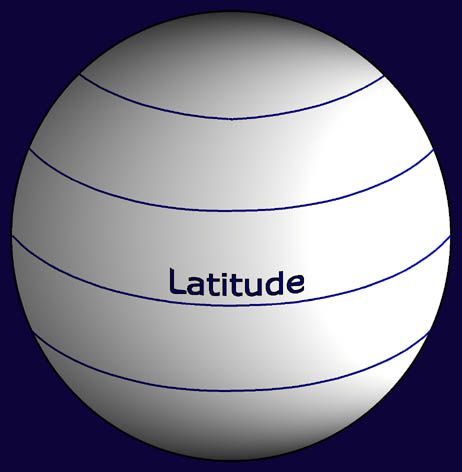 a large white ball with the word latitude on it's side