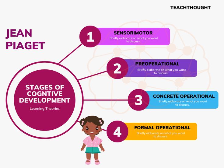 the stages of cognitive development in children's learning and teaching styles, with information about how to use them