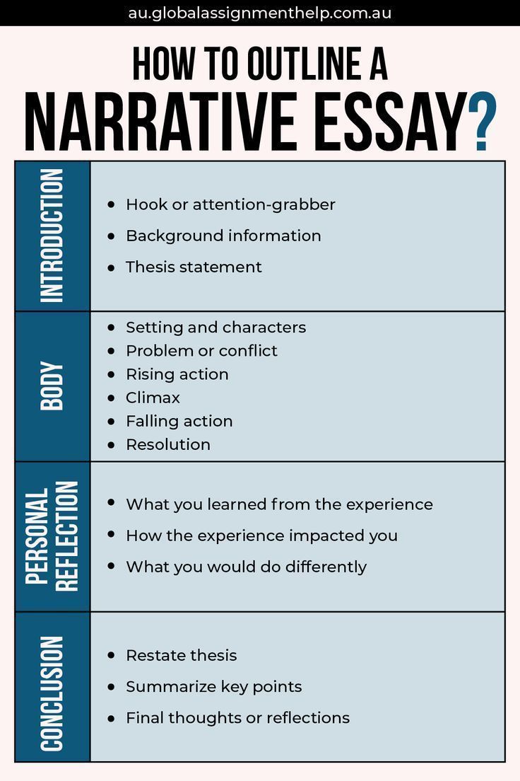 an info sheet describing how to outline a narrative essay and what it means