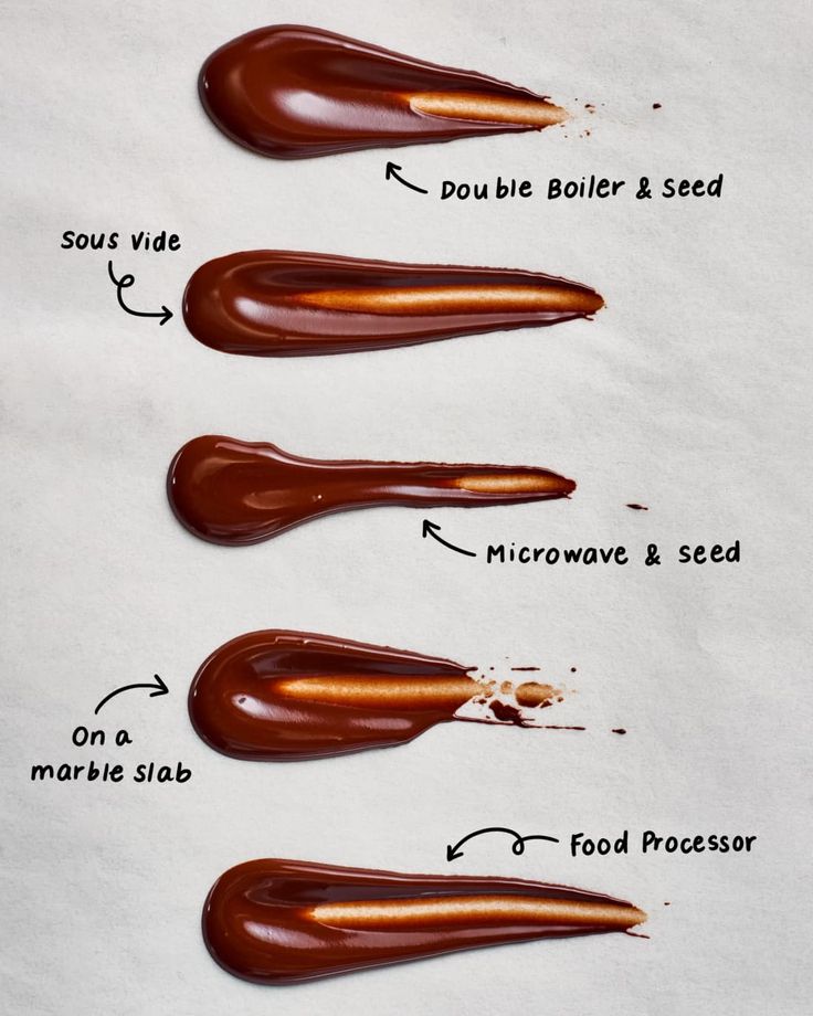 four different types of chocolate on white paper with words describing the differences between each one