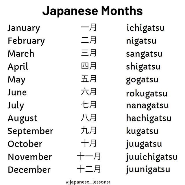 the japanese months are written in different languages