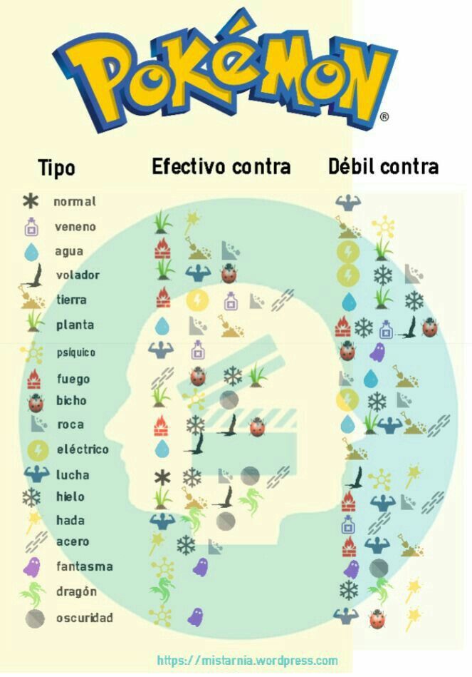 the pokemon poster is shown with many different symbols