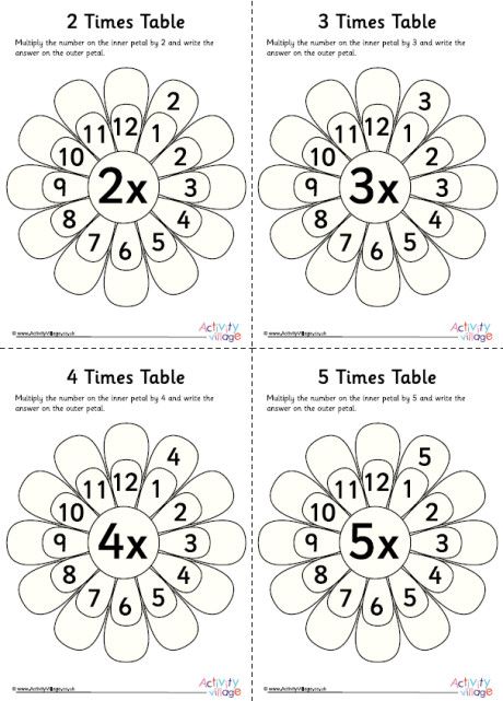 four times tables with flowers and numbers on them for kids to use in the classroom