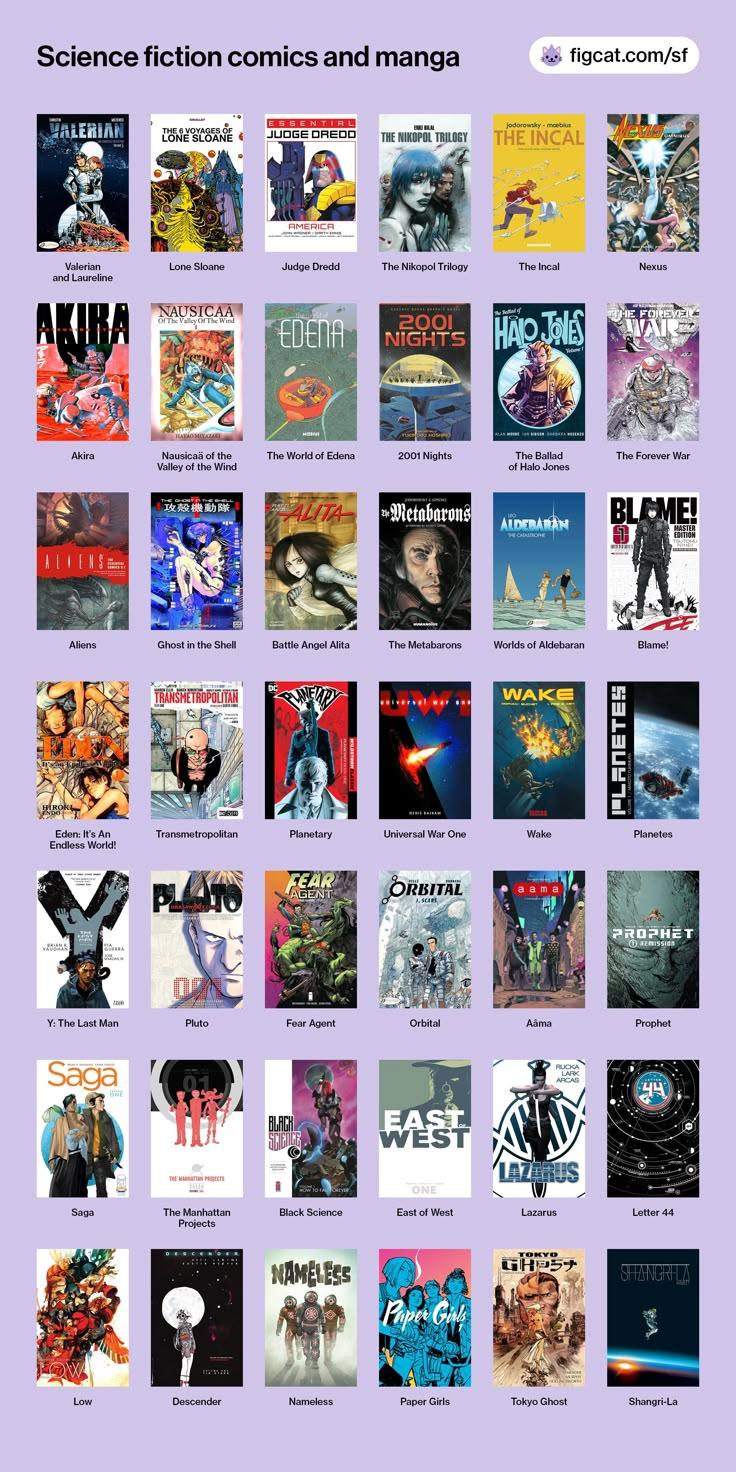 A grid chart of 42 covers of sci-fi comics, including Valerian, Lone Sloane, Judge Dredd, Nikopol, Nexus, The Incal, Akira, Nausicaä, Edena, 2001 Nights, Halo Jones, The Forever War, Aliens, Ghost in the Shell, Battle Angel Alita, The Metabarons, Aldebaran, Blame!, Eden, Transmetropolitan, Planetary, Universal War One, Wake, Planetes, Y: The Last Man, Pluto, Fear Agent, Orbital, Aâma, Prophet, Saga, The Manhattan Projects, Black Science, East of West, Lazarus, Letter 44, Low, Descender, and more Best Comic Books To Read, Sci Fi Anime Recommendations, Comic Book Recommendations, Graphic Novel Recommendations, Sci Fi Books To Read, Sci Fi Book Recommendations, Sci Fi Movies To Watch, Comics Recommendations, Cyberpunk Books