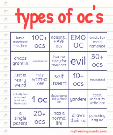 the types of oc's on a sheet of lined paper with red writing