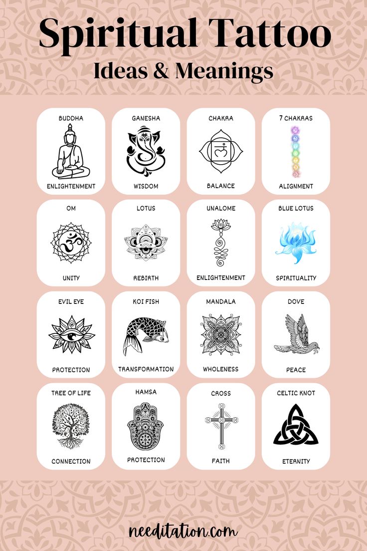 A captivating collage of spiritual tattoos, each carrying profound meanings in one word. From left to right - Buddha (Enlightenment), Ganesha (Obstacle-remover), Hamsa (Protection), Om (Unity), Lotus (Rebirth), Unalome (Enlightenment), Evil Eye (Protection), Koi Fish (Transformation), Mandala (Wholeness), Dove (Peace), Tree of Life (Connection), Cross (Faith), Celtic Knot (Eternity), and 7 Chakras (Alignment). Spiritual Tattoos Chakras, Powerful Spiritual Tattoos, Spiritual Words Tattoo, Unity Symbol Tattoo, Tattoos For Positive Energy, Buddha Symbols Tattoo, Tattoo For Spirituality, Tattoo Inspo Spiritual, Symbols Of Peace Tattoo