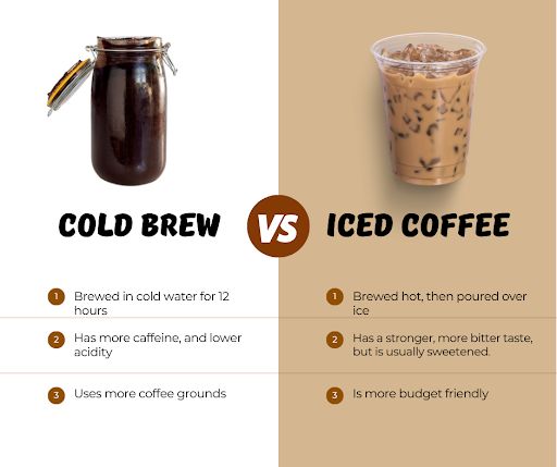 cold coffee and iced coffee are the same thing in this info graphic to help you understand what it's like