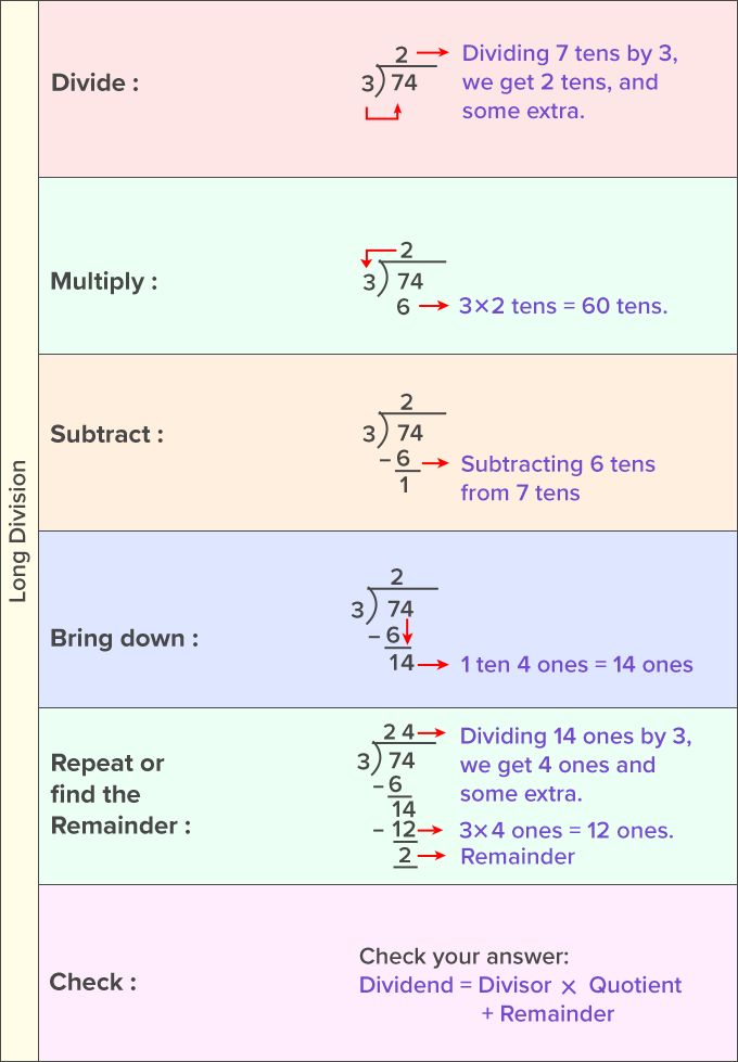 three different types of numbers that are in the same order