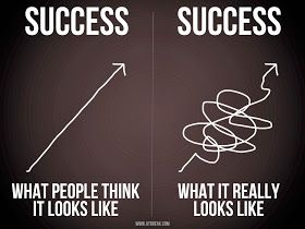 a black and white poster with the words success and what people think it looks like