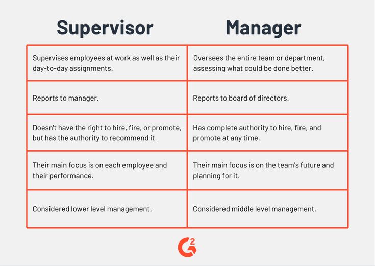 two different types of supervisor and manager