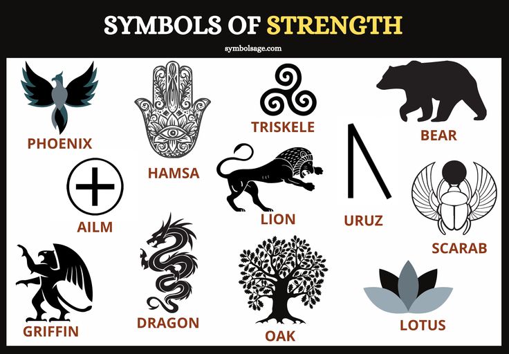 symbols of strength are shown in black and white