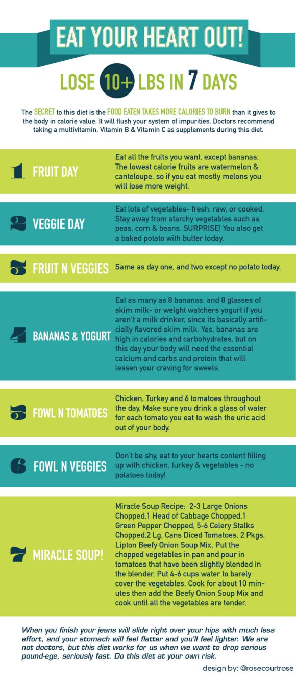 eat your heart out diet | A Road Home ...or I've seen it called "the cabbage soup diet" 200 Calorie, 7 Day Diet, Lose 10 Lbs, Makanan Diet, Eat Your Heart Out, Diet Vegetarian, Formda Kal, 200 Calories, Diet Keto