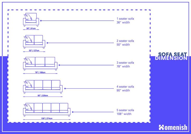 the diagram shows how to use sofas for different purposes, including two seats and one couch