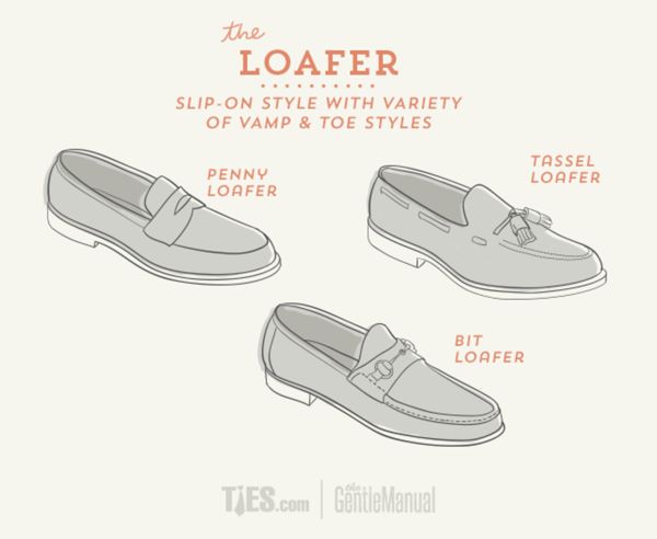 Original Loafers were casual house slippers worn by King Geore VI of England. It wasn’t until the 1930’s that the loafer was popularized in the U.S, and it wasn’t until the 1960’s that American business men and lawyers began regularly strutting loafers with suits.   #loafers Shoes Types, Mens Dress Shoes Guide, Shoe Guide, Gentleman Shoes, Man Shoes, Bit Loafers, Shoes Drawing, Paul Newman, Suit Shoes