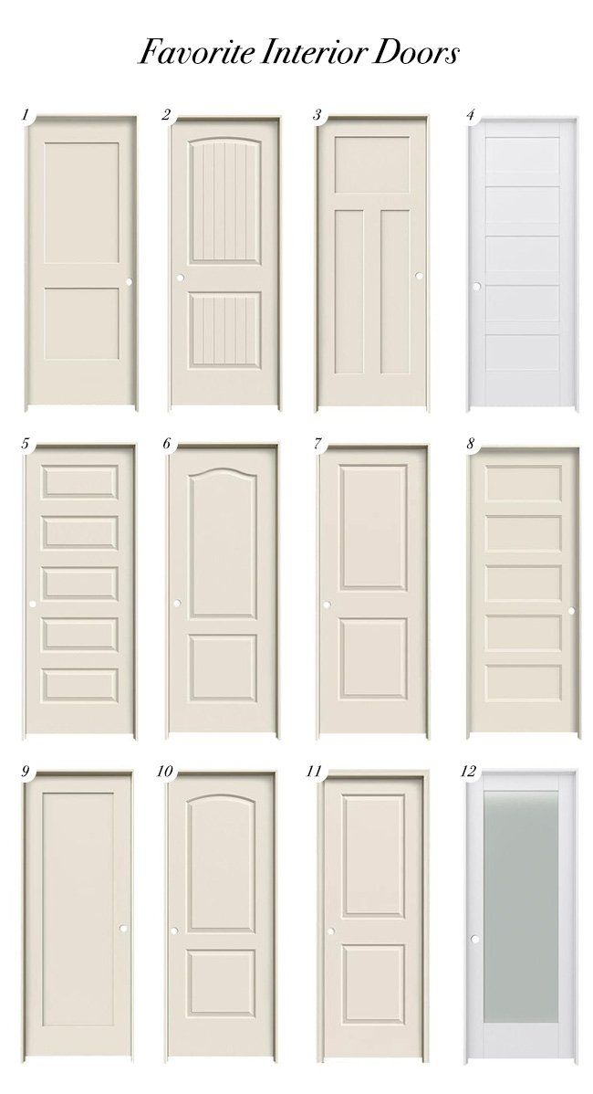 the different types of doors and their names