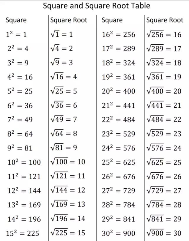 the square root table is shown with two numbers and one number on each side,