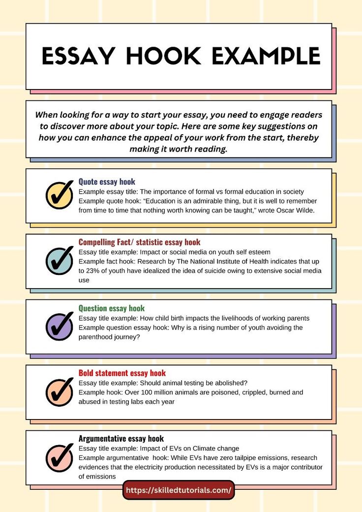 an info sheet describing the different types of writing and how to use them in this article