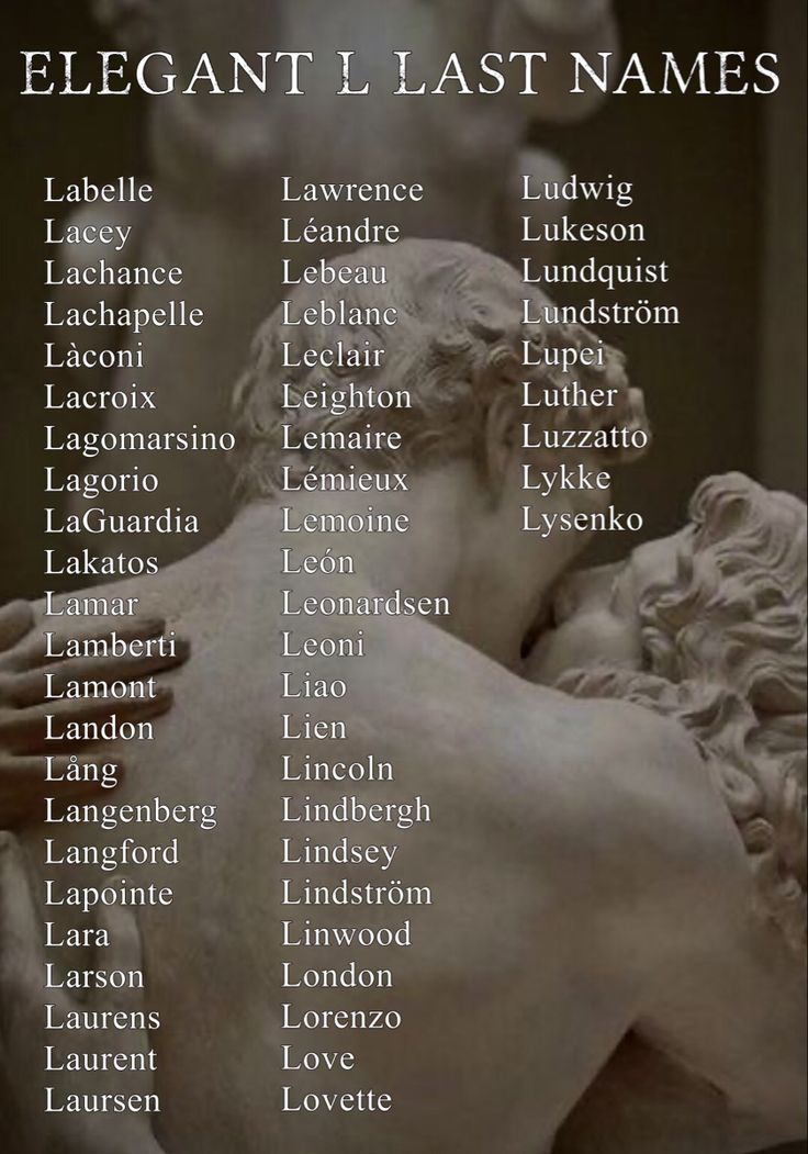 an image of the names of famous people in front of a marble busturine