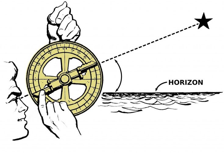 a person holding a compass in their hand with the words horizon above it and an image of